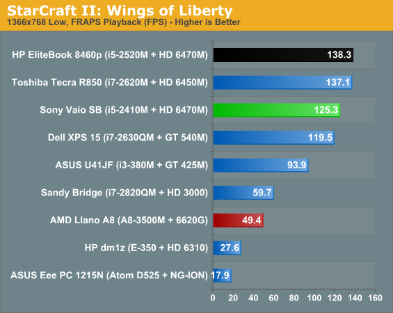 amd radeon hd 6630m sony vaio update