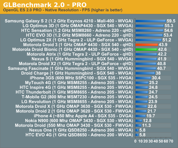 GLBenchmark 2.0 - PRO