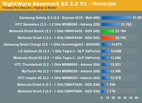 RightWare Basemark ES 2.0 V1 - Hoverjet