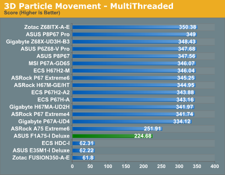 3D Particle Movement - MultiThreaded