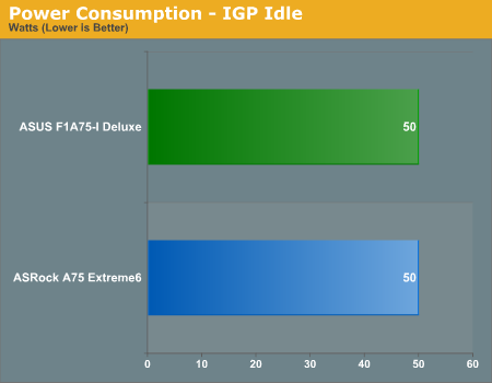 Power Consumption - IGP Idle