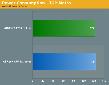 Power Consumption - IGP Metro