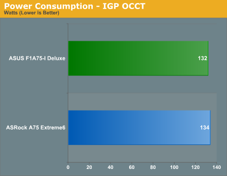 Power Consumption - IGP OCCT