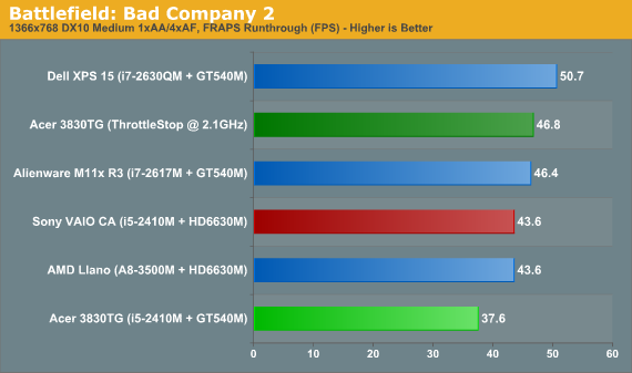 nvidia graphics cards comparison graph