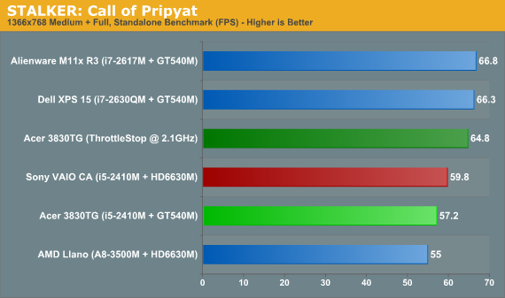 STALKER: Call of Pripyat