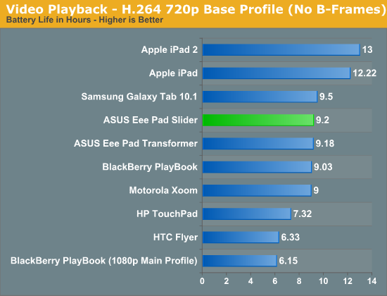 Video Playback - H.264 720p Base Profile (No B-Frames)