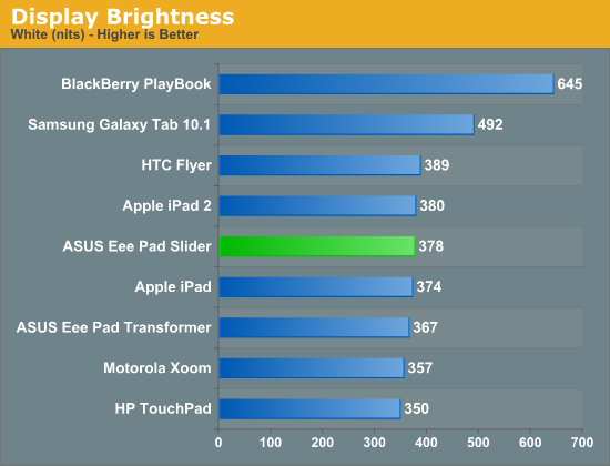 Display Brightness