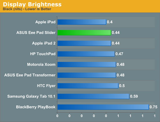 Display Brightness