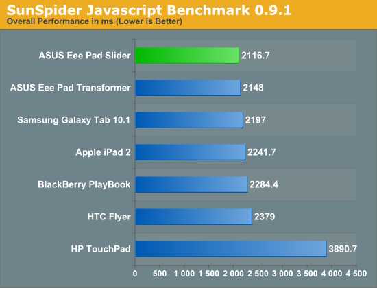 SunSpider Javascript Benchmark 0.9.1