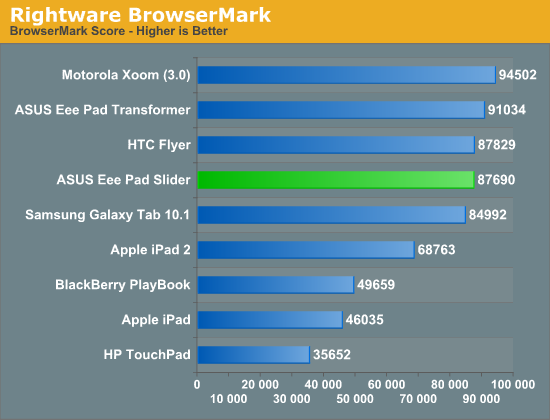 Rightware BrowserMark