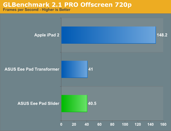 GLBenchmark 2.1 PRO Offscreen 720p