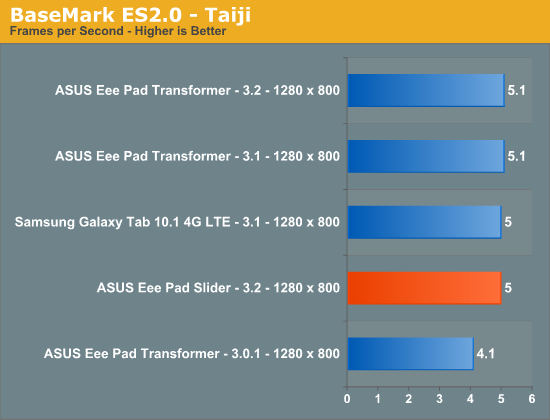 BaseMark ES2.0 - Taiji