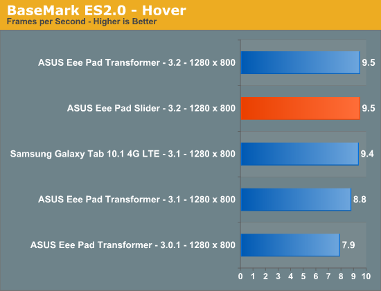BaseMark ES2.0 - Hover