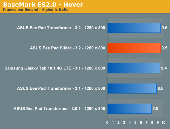 Battery Life & Performance - ASUS Eee Pad Slider Review