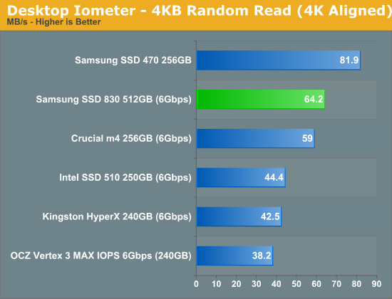 Desktop Iometer - 4KB Random Read (4K Aligned)