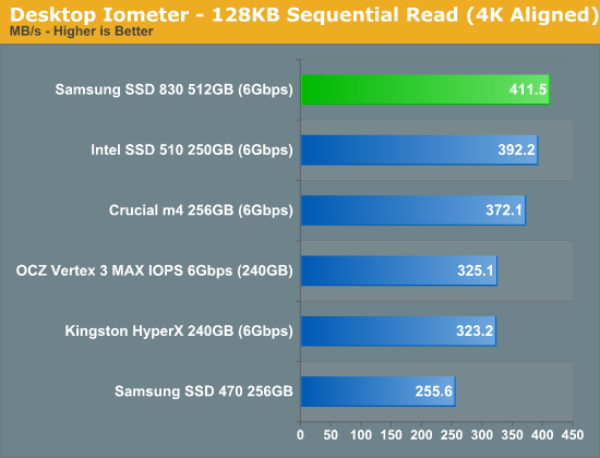 Desktop Iometer - 128KB Sequential Read (4K Aligned)