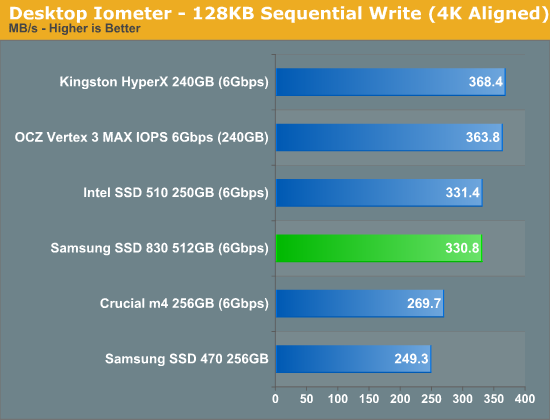 Desktop Iometer - 128KB Sequential Write (4K Aligned)