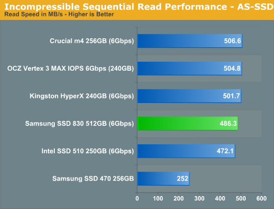 Incompressible Sequential Read Performance - AS-SSD