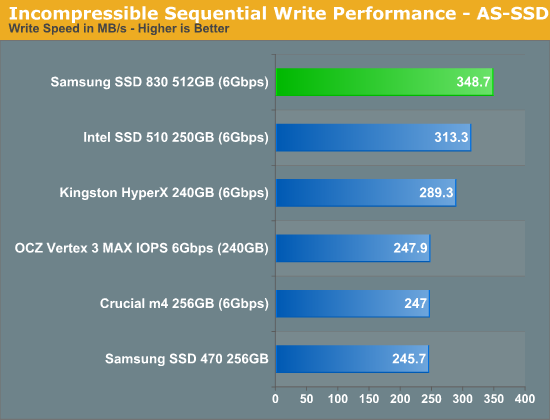 Incompressible Sequential Write Performance - AS-SSD