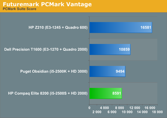 Application And Futuremark Performance Hp Compaq 00 Elite Ultra Slim The Littlest Desktop