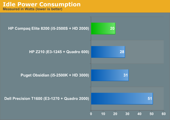 Build Noise Heat And Power Consumption Hp Compaq 00 Elite Ultra Slim The Littlest Desktop