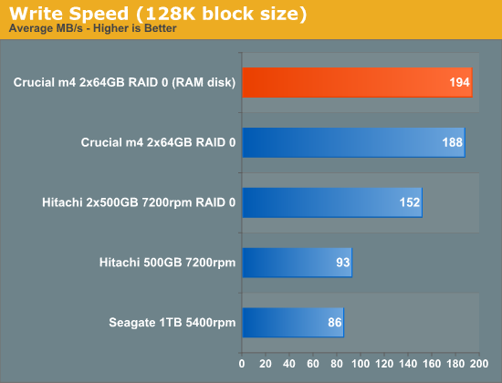 Write Speed