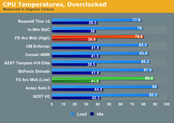 Рабочая температура ссд. Intel Core FX 6300. Процессор AMD FX 8150 или fx8320. FX 8300 vs FX 8350. Разогнал процессор FX-6300.