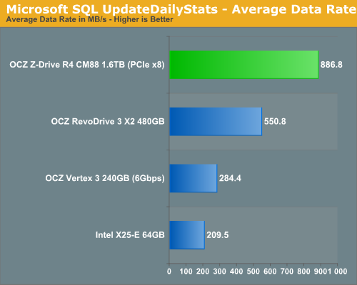 Microsoft SQL UpdateDailyStats - Average Data Rate