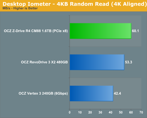 Desktop Iometer - 4KB Random Read (4K Aligned)