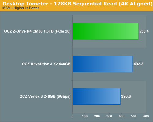 Desktop Iometer - 128KB Sequential Read (4K Aligned)