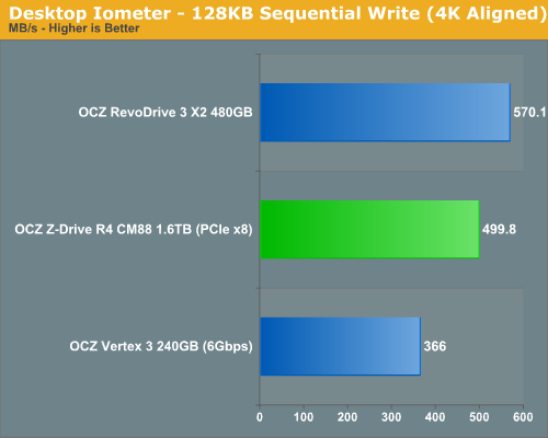 Desktop Iometer - 128KB Sequential Write (4K Aligned)