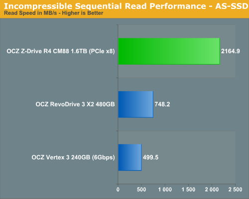 Incompressible Sequential Read Performance - AS-SSD