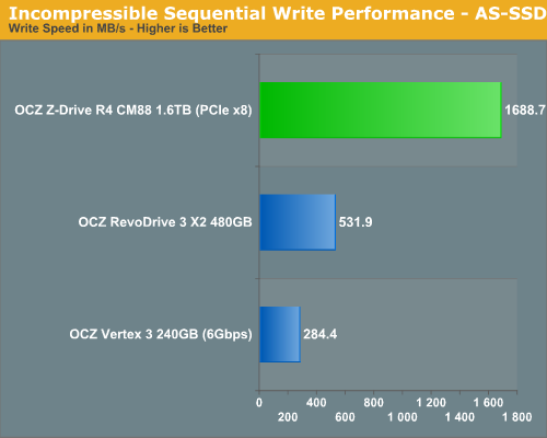 Incompressible Sequential Write Performance - AS-SSD