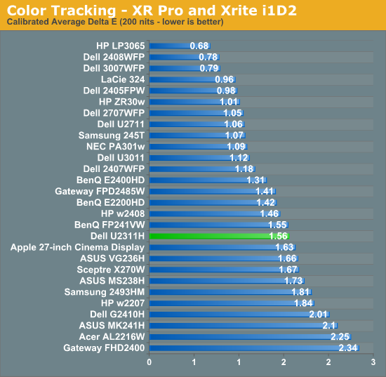 Color Tracking - XR Pro and Xrite i1D2