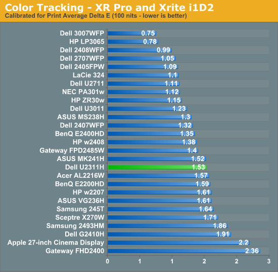 Color Tracking - XR Pro and Xrite i1D2