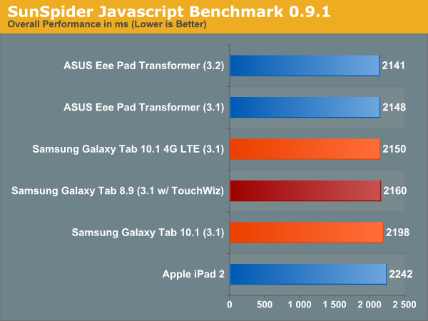 SunSpider Javascript Benchmark 0.9.1