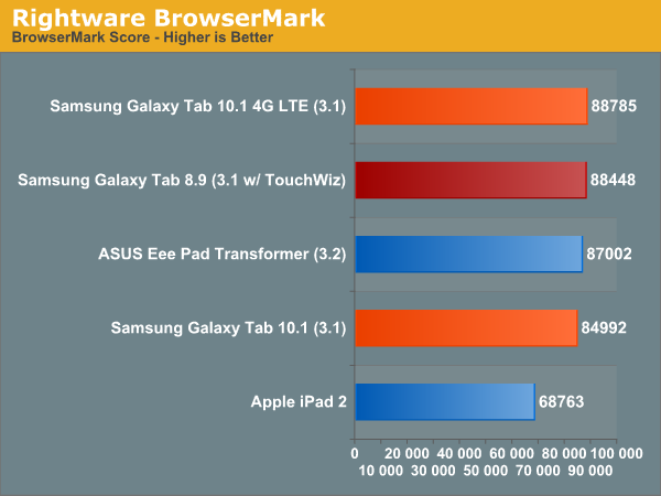 Rightware BrowserMark