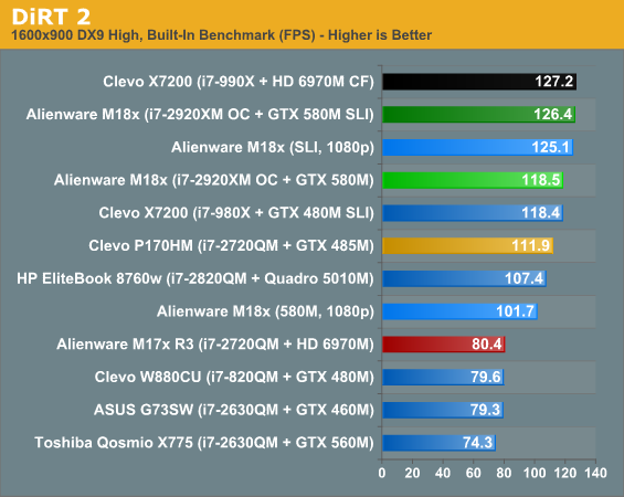 Gaming Performance Alienware s M18x Part 1 NVIDIA s GeForce