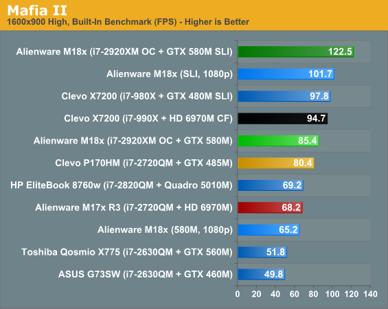 Gaming Performance Alienware s M18x Part 1 NVIDIA s GeForce