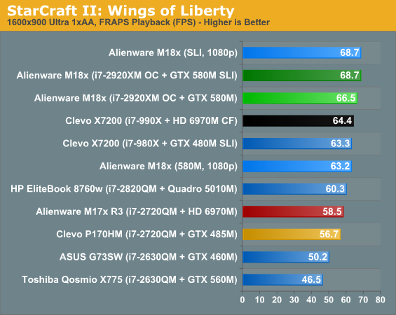 Geforce gtx 580m hot sale