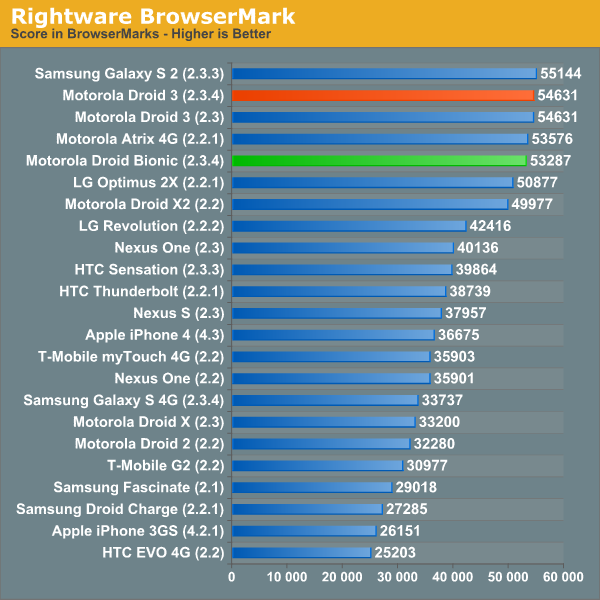 Rightware BrowserMark