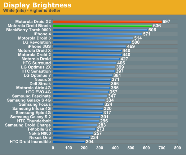 Display Brightness