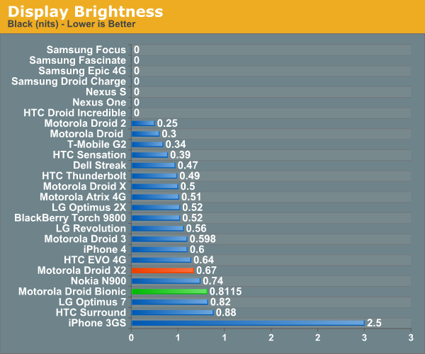 Display Brightness