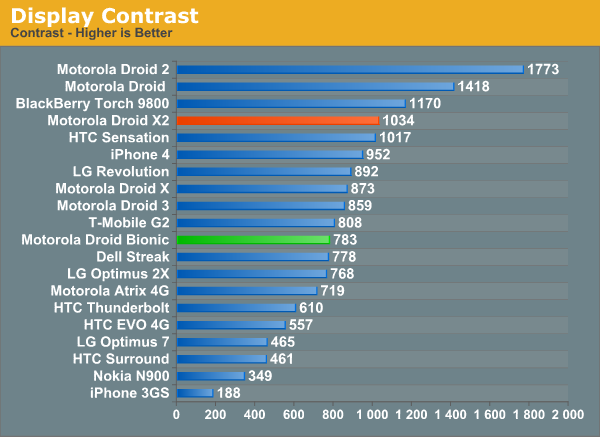 Display Contrast