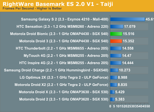 RightWare Basemark ES 2.0 V1 - Taiji