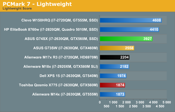 PCMark 7 - Lightweight