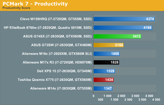 PCMark 7 - Productivity