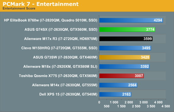 PCMark 7 - Entertainment