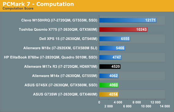 PCMark 7 - Computation