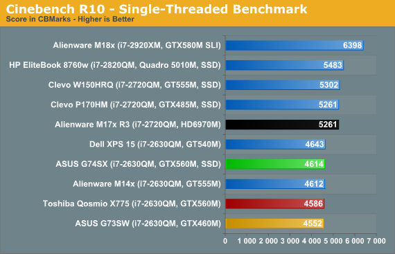 Cinebench R10 - Single-Threaded Benchmark